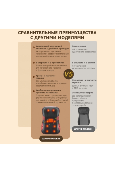 Массажная подушка для спины и шеи KZ0562 электрическая, с двойным приводом, 22 ролика, с ИК прогревом, магнитотерапией и ароматерапией, 12/220В Массажная подушка для спины и шеи KZ0562 электрическая, с двойным приводом, 22 ролика, с ИК прогревом, магнитотерапией и ароматерапией, 12/220В