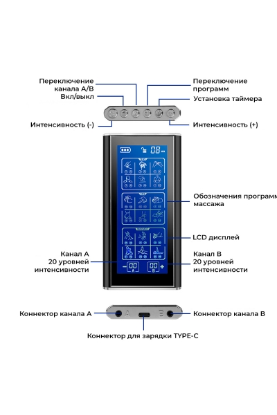 Массажер миостимулятор для тела, EMS-450, 2 канала, с EMS и TENS технологией, 36 режимов массажа, беспроводной Массажер миостимулятор для тела, EMS-450, 2 канала, с EMS и TENS технологией, 36 режимов массажа, беспроводной