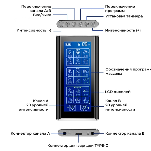 Массажер миостимулятор для тела, EMS-450, 2 канала, с EMS и TENS технологией, 36 режимов массажа, беспроводной