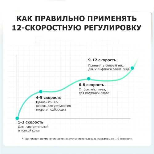 Массажер для подтяжки овала лица MPF-13 микротоковый, EMS, беспроводной