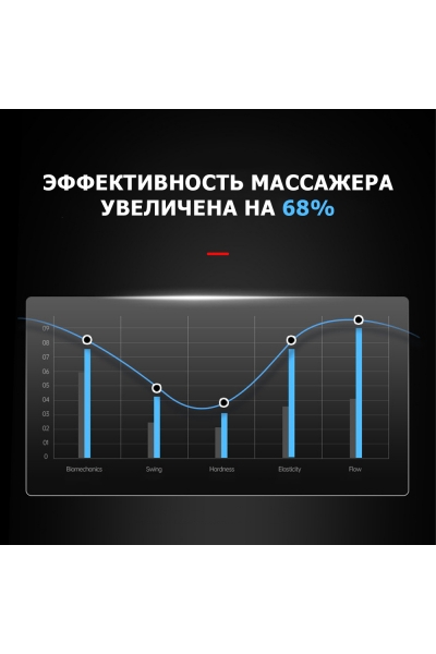 Массажер для тела перкуссионный MSG-011 электрический, вибрационный, 8 насадок, беспроводной