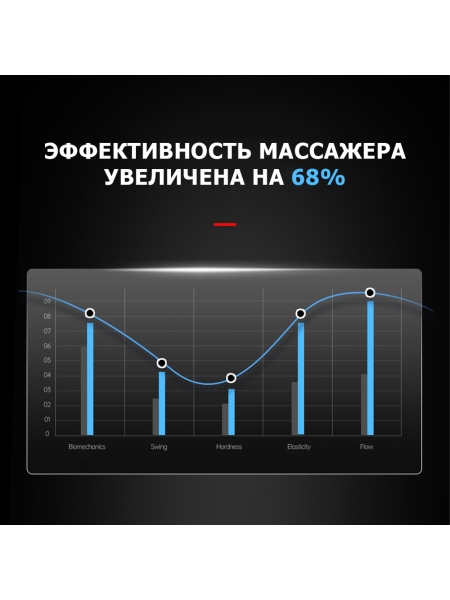 Массажер для тела перкуссионный MSG-011 электрический, вибрационный, 8 насадок, беспроводной Массажер для тела перкуссионный MSG-011 электрический, вибрационный, 8 насадок, беспроводной
