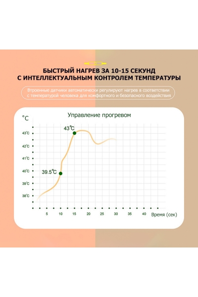 Пояс миостимулятор для похудения, EMS-150, 6 программ массажа, с EMS технологией, ИК прогревом и пультом ДУ, универсальный размер, беспроводной Пояс миостимулятор для похудения, EMS-150, 6 программ массажа, с EMS технологией, ИК прогревом и пультом ДУ, универсальный размер, беспроводной