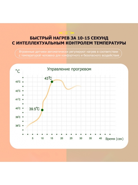Пояс миостимулятор для похудения, EMS-150, 6 программ массажа, с EMS технологией, ИК прогревом и пультом ДУ, универсальный размер, беспроводной Пояс миостимулятор для похудения, EMS-150, 6 программ массажа, с EMS технологией, ИК прогревом и пультом ДУ, универсальный размер, беспроводной