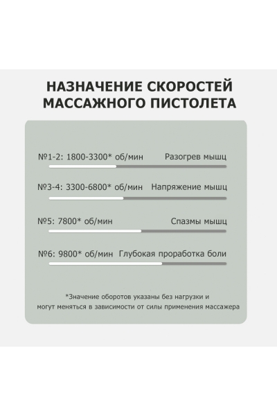 Массажер для тела перкуссионный MSG-020 электрический, вибрационный, 8 насадок, беспроводной Массажер для тела перкуссионный MSG-020 электрический, вибрационный, 8 насадок, беспроводной