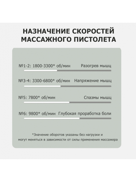 Массажер для тела перкуссионный MSG-020 электрический, вибрационный, 8 насадок, беспроводной Массажер для тела перкуссионный MSG-020 электрический, вибрационный, 8 насадок, беспроводной