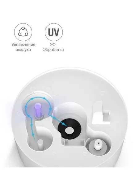 Увлажнитель воздуха с УФ лампой Xiaomi Deerma Air Humidifier 5L DEM-F628S, белый