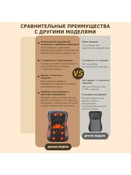 Массажная подушка для спины и шеи KZ0562 электрическая, с двойным приводом, 22 ролика, с ИК прогревом, магнитотерапией и ароматерапией, 12/220В Массажная подушка для спины и шеи KZ0562 электрическая, с двойным приводом, 22 ролика, с ИК прогревом, магнитотерапией и ароматерапией, 12/220В