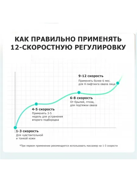 Массажер для подтяжки овала лица MPF-13 микротоковый, EMS, беспроводной Массажер для подтяжки овала лица MPF-13 микротоковый, EMS, беспроводной