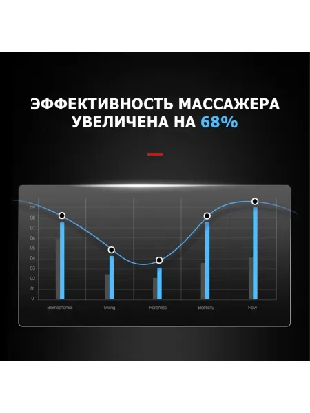 Массажер для тела перкуссионный MSG-011 электрический, вибрационный, 8 насадок, беспроводной Массажер для тела перкуссионный MSG-011 электрический, вибрационный, 8 насадок, беспроводной