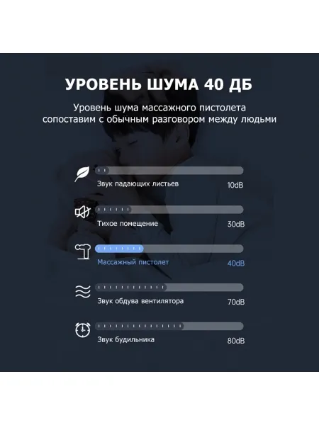 Массажер для тела перкуссионный MSG-021 электрический, вибрационный, 8 насадок, беспроводной Массажер для тела перкуссионный MSG-021 электрический, вибрационный, 8 насадок, беспроводной